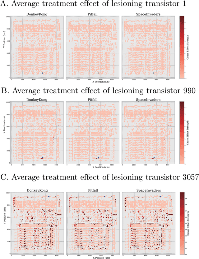 Figure 3 for Meta-learning Causal Discovery