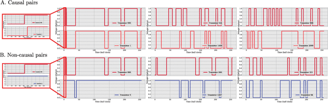 Figure 4 for Meta-learning Causal Discovery