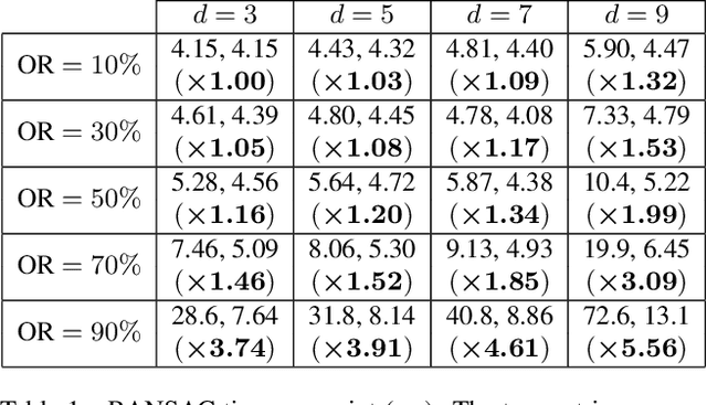 Figure 2 for Robust Uncertainty-Aware Multiview Triangulation