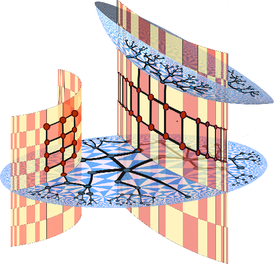 Figure 1 for Symmetric Spaces for Graph Embeddings: A Finsler-Riemannian Approach