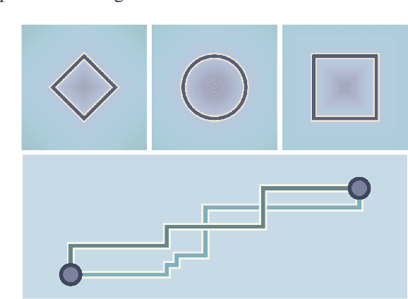 Figure 3 for Symmetric Spaces for Graph Embeddings: A Finsler-Riemannian Approach