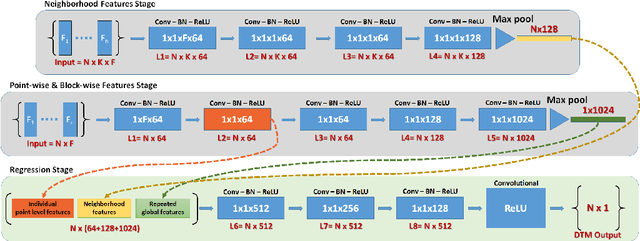 Figure 1 for A Nearest Neighbor Network to Extract Digital Terrain Models from 3D Point Clouds