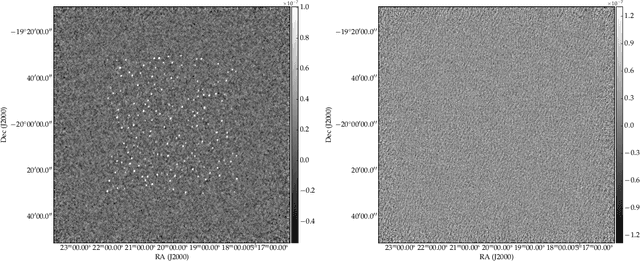 Figure 3 for DeepSource: Point Source Detection using Deep Learning