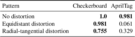 Figure 2 for How to Calibrate Your Event Camera