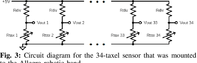 Figure 3 for Comparing Piezoresistive Substrates for Tactile Sensing in Dexterous Hands