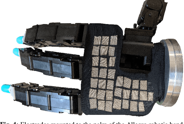 Figure 4 for Comparing Piezoresistive Substrates for Tactile Sensing in Dexterous Hands