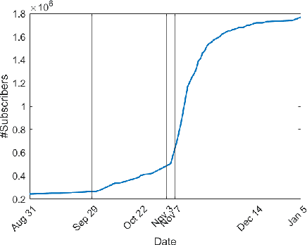 Figure 2 for Fringe News Networks: Dynamics of US News Viewership following the 2020 Presidential Election