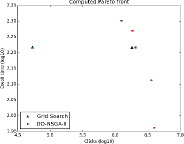 Figure 1 for Online Article Ranking as a Constrained, Dynamic, Multi-Objective Optimization Problem