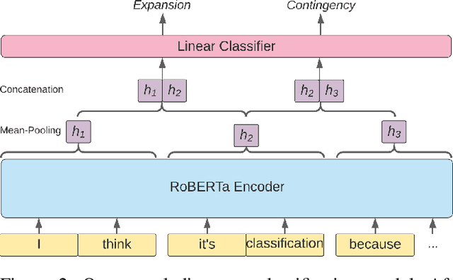 Figure 3 for Deep Discourse Analysis for Generating Personalized Feedback in Intelligent Tutor Systems