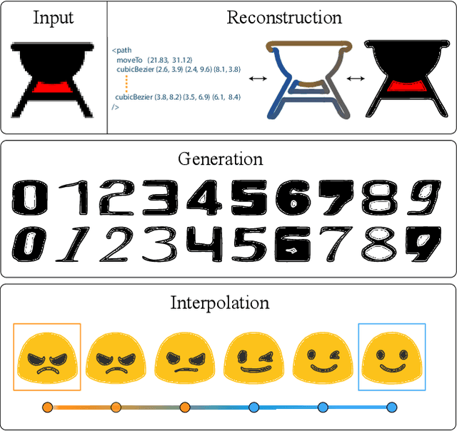 Figure 1 for Im2Vec: Synthesizing Vector Graphics without Vector Supervision