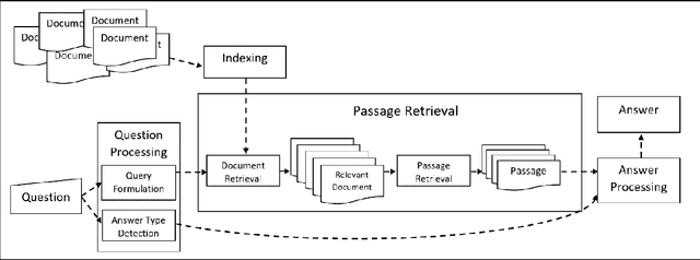 Figure 1 for Attention-based Pairwise Multi-Perspective Convolutional Neural Network for Answer Selection in Question Answering