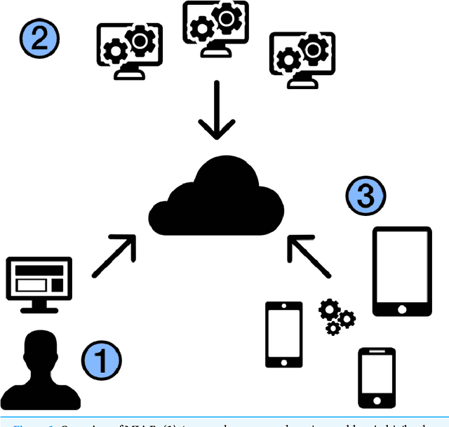 Figure 1 for MLitB: Machine Learning in the Browser