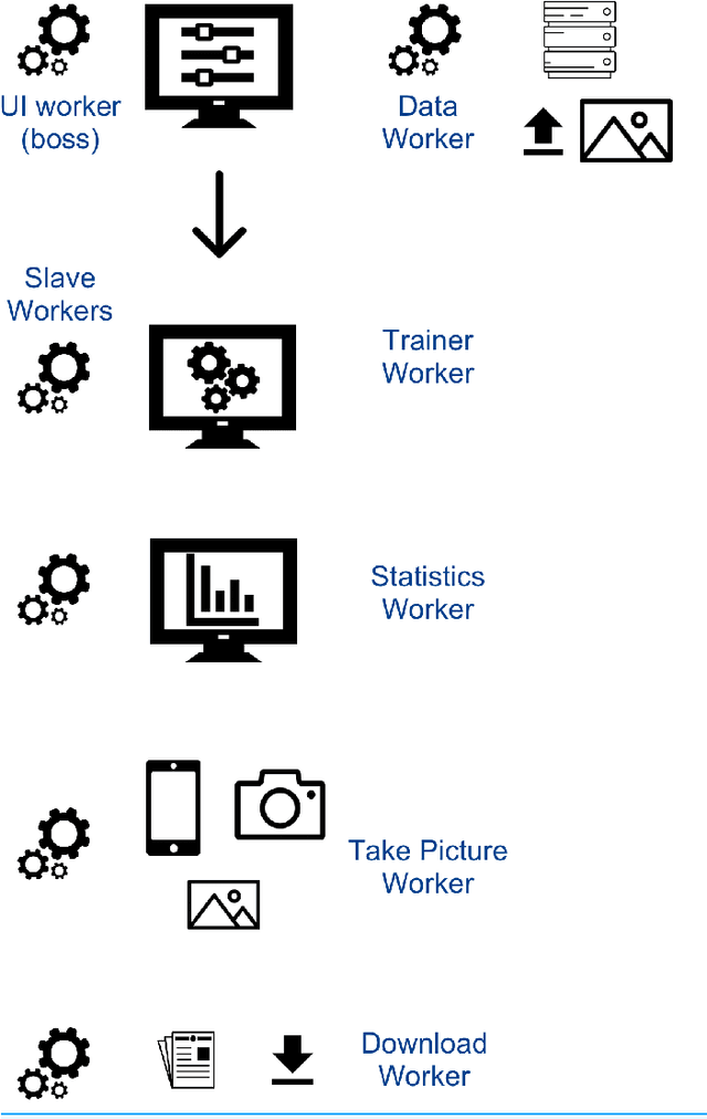 Figure 3 for MLitB: Machine Learning in the Browser