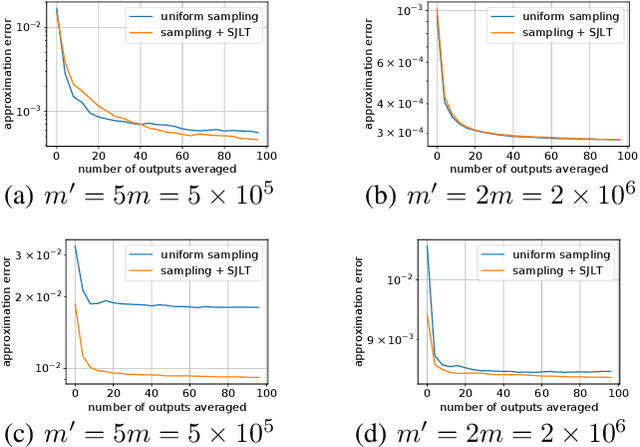 Figure 1 for Distributed Sketching Methods for Privacy Preserving Regression