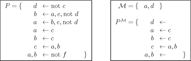 Figure 4 for On the Tractability of Minimal Model Computation for Some CNF Theories