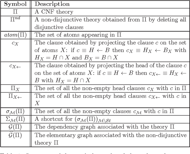 Figure 1 for On the Tractability of Minimal Model Computation for Some CNF Theories