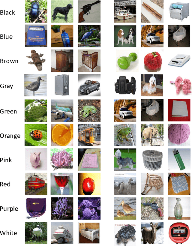 Figure 3 for Dual Purpose Hashing