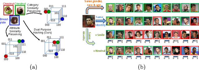Figure 1 for Dual Purpose Hashing