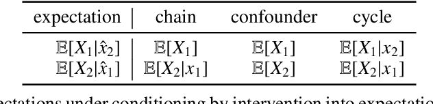 Figure 2 for Causal Shapley Values: Exploiting Causal Knowledge to Explain Individual Predictions of Complex Models