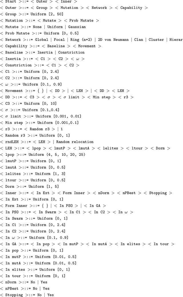 Figure 3 for Automatic Generation of Algorithms for Black-Box Robust Optimisation Problems