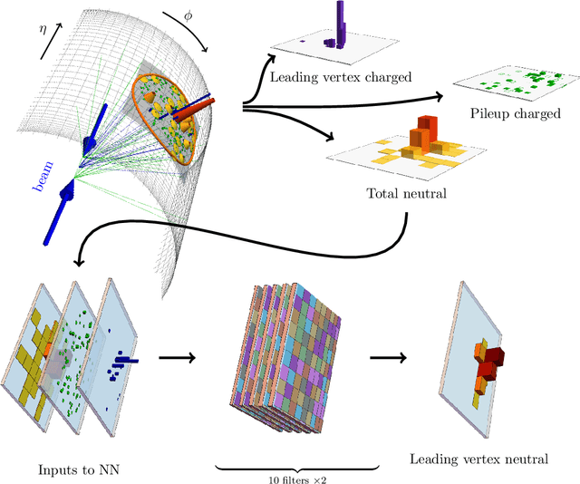 Figure 1 for Pileup Mitigation with Machine Learning (PUMML)