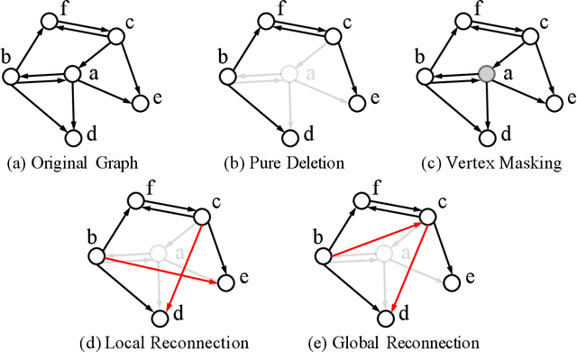 Figure 1 for Proximity Graph Maintenance for Fast Online Nearest Neighbor Search