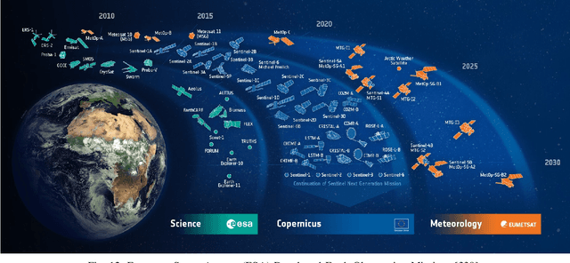 Figure 4 for A Survey of Uncertainty in Deep Neural Networks