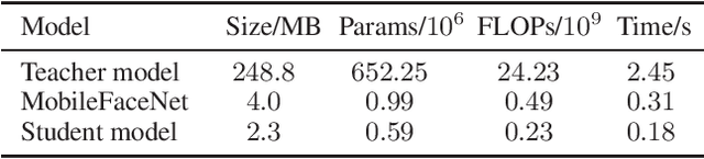 Figure 1 for Triplet Distillation for Deep Face Recognition