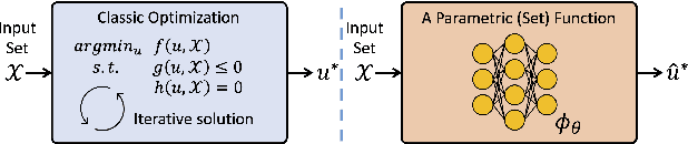 Figure 1 for Teaching Networks to Solve Optimization Problems