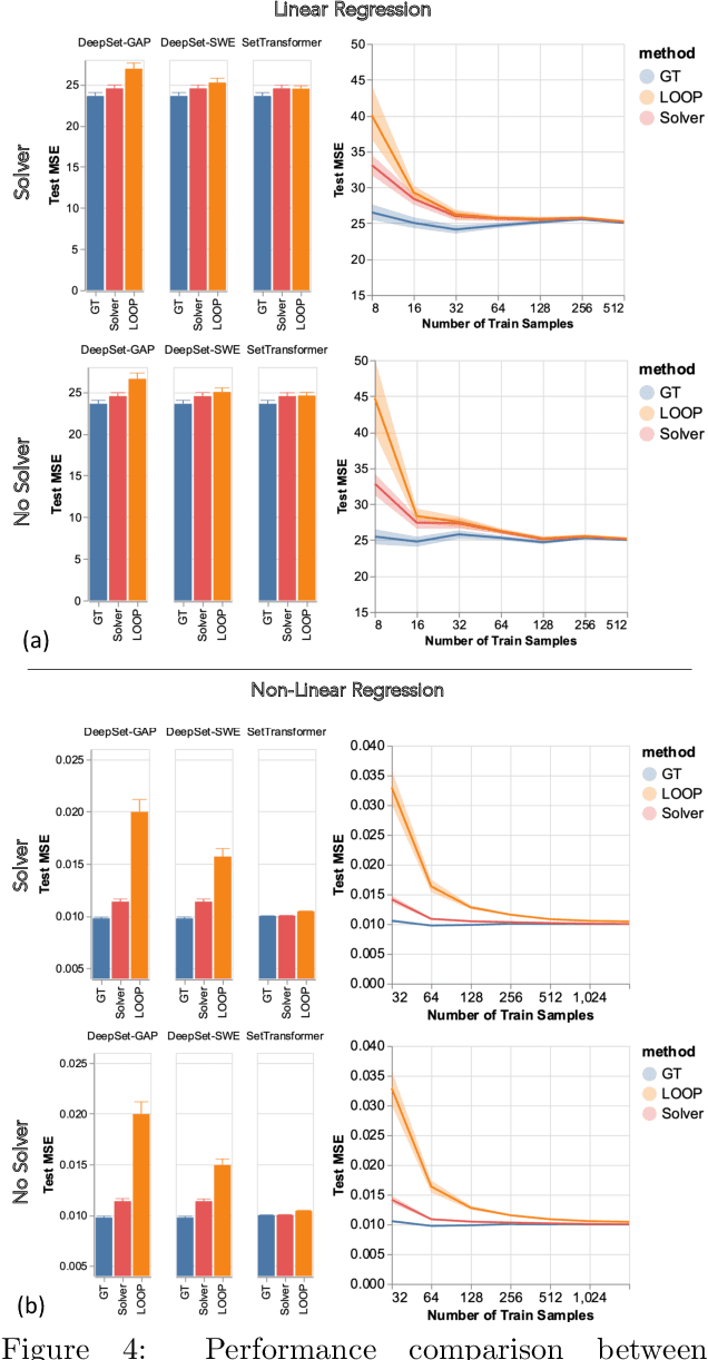 Figure 4 for Teaching Networks to Solve Optimization Problems