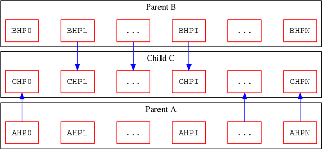 Figure 3 for Recombination of Artificial Neural Networks