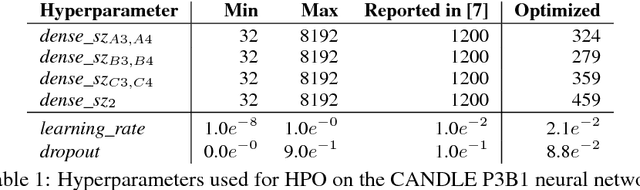Figure 2 for Recombination of Artificial Neural Networks