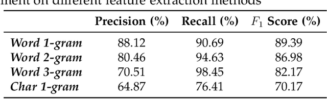 Figure 3 for The Challenges of Persian User-generated Textual Content: A Machine Learning-Based Approach