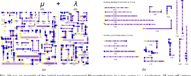 Figure 2 for The Effects of Learning in Morphologically Evolving Robot Systems