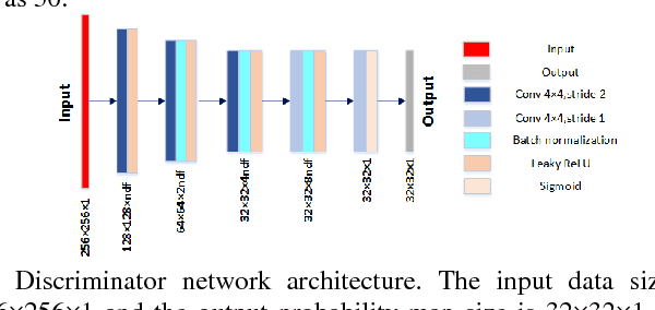 Figure 3 for Translating SAR to Optical Images for Assisted Interpretation