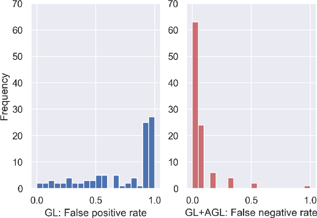 Figure 1 for Consistent Feature Selection for Analytic Deep Neural Networks