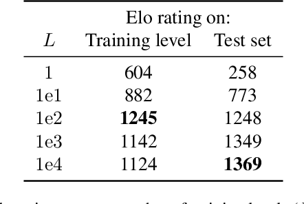 Figure 4 for Quantifying environment and population diversity in multi-agent reinforcement learning