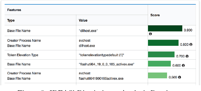 Figure 3 for Forming IDEAS Interactive Data Exploration & Analysis System