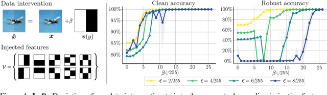 Figure 1 for Catastrophic overfitting is a bug but also a feature