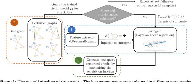 Figure 1 for Adversarial Attacks on Graph Classification via Bayesian Optimisation