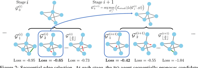 Figure 3 for Adversarial Attacks on Graph Classification via Bayesian Optimisation