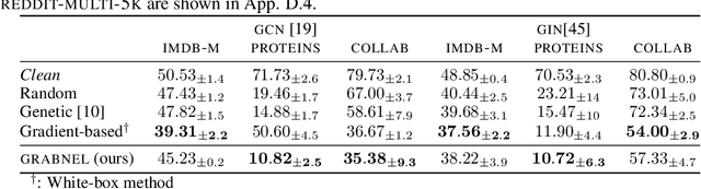 Figure 2 for Adversarial Attacks on Graph Classification via Bayesian Optimisation