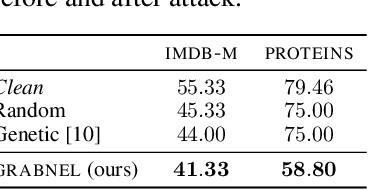 Figure 4 for Adversarial Attacks on Graph Classification via Bayesian Optimisation