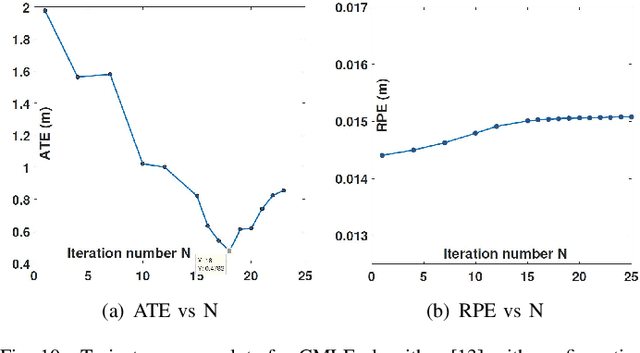 Figure 2 for A Generalized Framework for Autonomous Calibration of Wheeled Mobile Robots