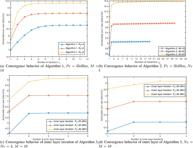 Figure 4 for Joint Design for Simultaneously Transmitting And Reflecting (STAR) RIS Assisted NOMA Systems