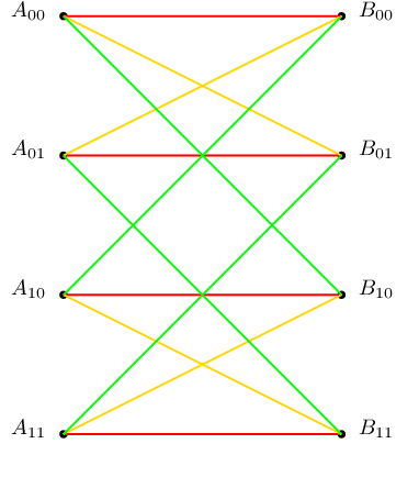 Figure 2 for Communication Cost of Two-Database Symmetric Private Information Retrieval: A Conditional Disclosure of Multiple Secrets Perspective