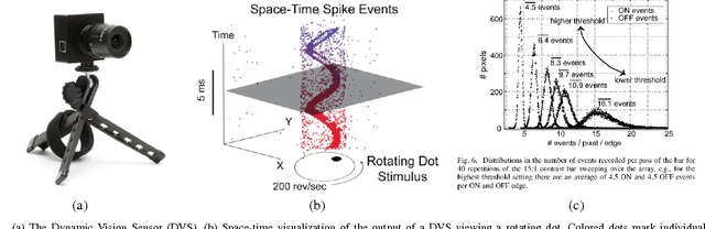 Figure 1 for Event-based Camera Pose Tracking using a Generative Event Model