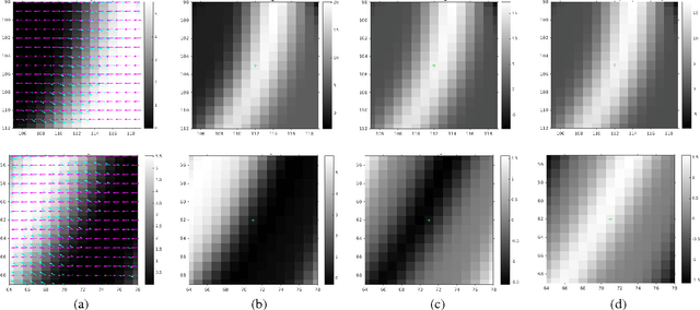 Figure 2 for Event-based Camera Pose Tracking using a Generative Event Model