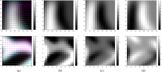 Figure 3 for Event-based Camera Pose Tracking using a Generative Event Model