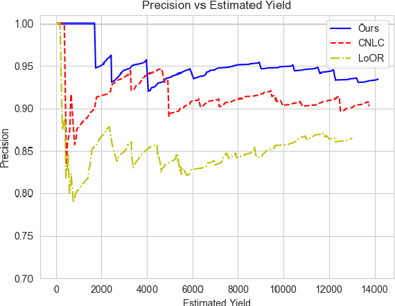Figure 2 for High-Precision Extraction of Emerging Concepts from Scientific Literature